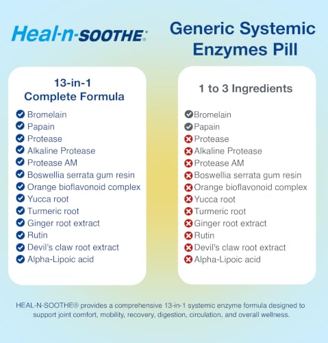Image of HEAL-N-SOOTHE Proteolytic Systemic Enzymes for Joints - 90 Count (1 Pack)