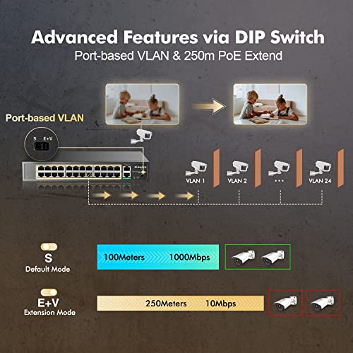 Image of MokerLink 24 Port PoE Switch with 2 Gigabit Uplink Ethernet Port, 400W High Power, Support IEEE802.3af /at, Rackmount Unmanaged Plug and Play PoE+
