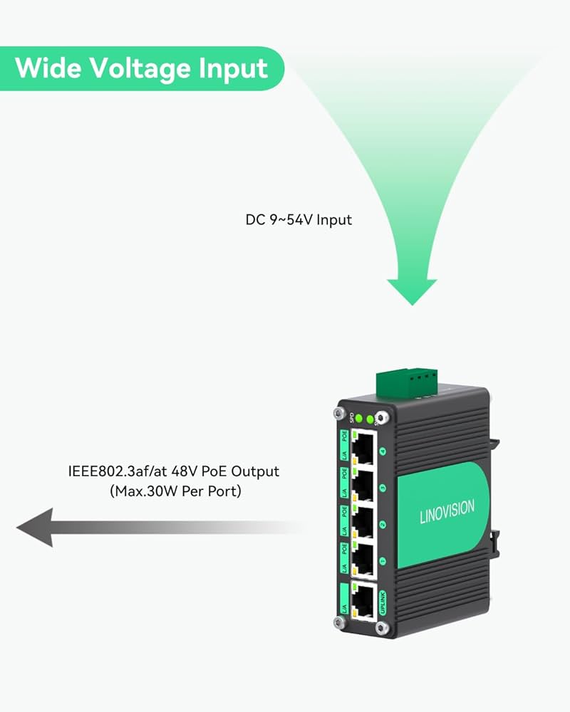 Amazon.co.jp: LINOVISION産業用5ポート ギガビット ソーラーPOE