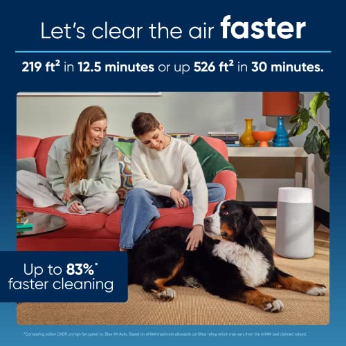 Blueair Air Purifiers For Bedroom Hepasilent Small Room Air Purifiers For Home Air Purifiers For Pets Allergies Air Cleaner Virus Air Purifier For Dust Baby Air Purifier For Nursery Blue Pure 411A Max #TOP1