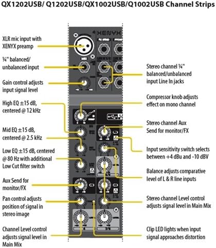 Behringer XENYX QX1002USB Mixer channel strip diagram