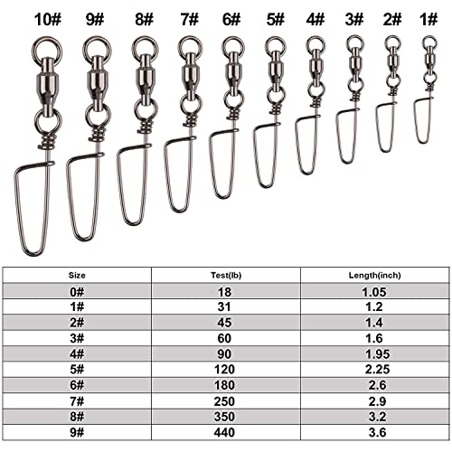 Goture Fishing Snap Swivels Ball Bearing Swivels Fishing Stainless Steel High Strength Corrosion Resistant Swivel For Saltwater Freshwater Swivels Tackle 18Lb To 440Lb(Pack Of 20) #TOP2