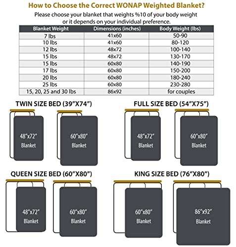 Wonap Weighted Blanket For Adults - 86"X92",20Lbs King Size For Couples - Premium Microfiber Material Heavy Blanket With Glass Beads - All-Season Comfort Breathable Weighted Blankets - Dark Grey #TOP2