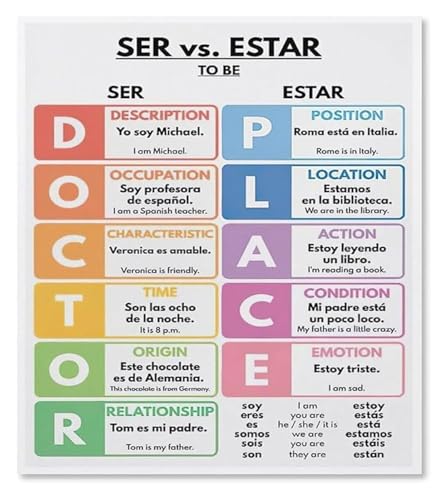 Classroom Decor Spanish Grammar Chart Poster Home School Wall Art(Framed,08x12inch(20x30cm))