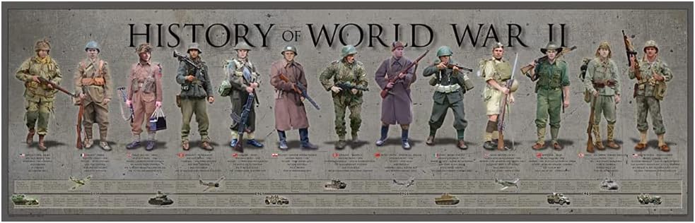 History America History of WW2 Poster 11 3/4" x 36" Timeline Print, World War 2 Military Vintage Wall Art Decor for WWII Army Enthusiast & Veterans