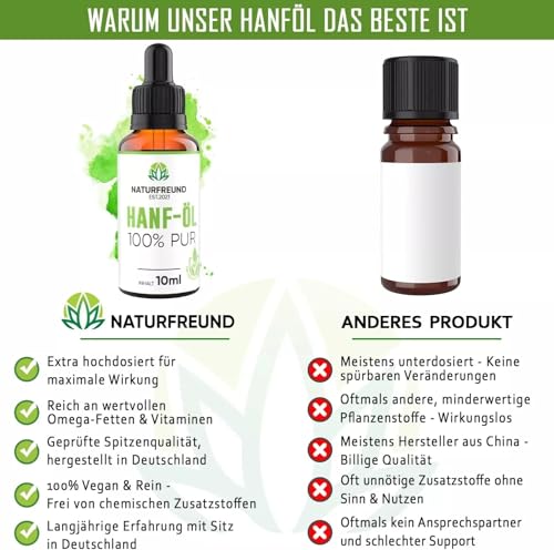 NATURFREUND® Hanföl HOCHDOSIERT mit 150mg pro Tagesdosis - Premium Hanfsamenöl Hemp Oil - Omega 3-6-9 Öl Fettsäuren Naturöl - Made in Germany - 10ml
