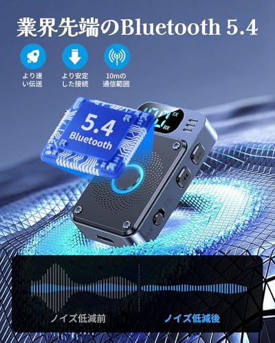SETHDA Bluetooth 5.4 トランスミッター & レシーバー の商品画像 1