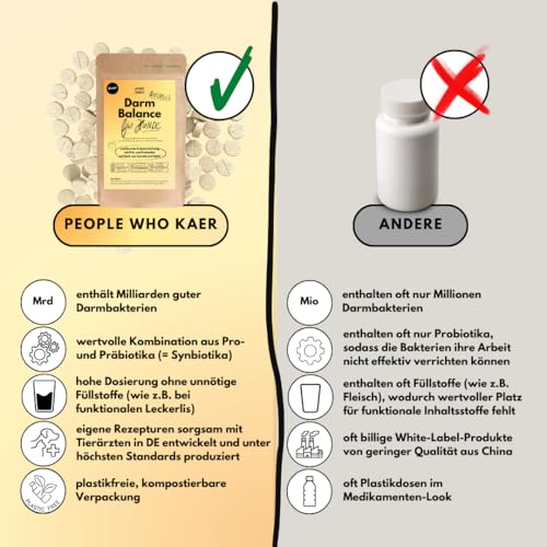 People who Kaer Darm Balance Drops für Hunde – mit Pro- & Präbiotika zur Unterstützung bei Sodbrennen, Gras- & Kotfressen, Analdrüsenproblemen, Durchfall & Darmsanierung – 180 Drops Made in Germany