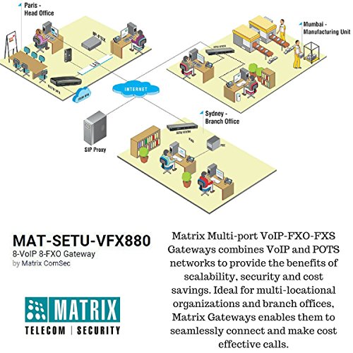 Matrix ComSec SETU-VFX880 8-VoIP 8-FXO Gateway