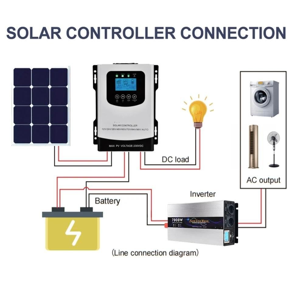 Onduleur 48v 220v 3000W à onde sinusoïdale pure pour installation solaire