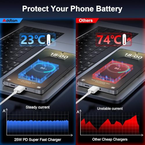 Image of Original Samsung 25W Type-C PD Superfast Charging Adapter with 1M Cable for Galaxy A55|A16|A36| A56|A06|M07|M17|M36|M35|M16|M06|M07|M17|M05|M56|F36|F06|F05|F56|F16-25watt USB C Fast Charger-White