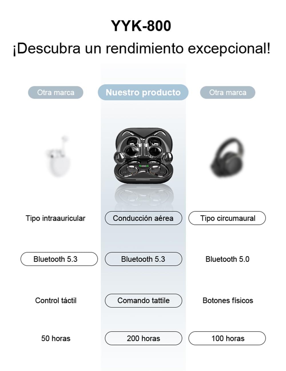 Auriculares Inalámbricos Bluetooth 5.3 con Ganchos, OWS de Conducción de Aire, Cancelación ENC, Resistentes al Agua, USB-C, Compatibles con iOS/Android/Windows y más.(Negro)