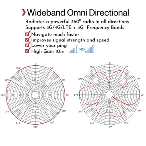 Image of Omni MiMo 5G 4G / LTE Antenna TS9 SMA for T-Mobile Home Internet, Verizon, AT&T, Modem, Router, Gateway, Hotspots / 2x2 10meter RG58 Cable with SMA Port / TS9 Adapter /Mount Pole