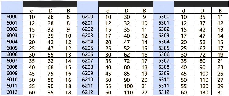 10/20/50pcs S606-2RS S606RS 6x17x6 ABEC-5 606 2RS RS Stainless Steel Deep Groove Ball Bearing Shielded S606-2RS 6 * 17 * 6mm(10PCS)