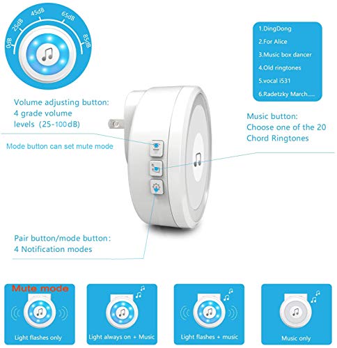 Yistech Dog Doorbell For Potty Training Wireless Doggie Door Bell With Waterproof Touch Button/Bells For Dogs To Ring To Go Outside 1 Receiver+2 Button #TOP5