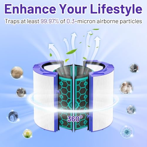 Image of 360 Combi 2 in 1 Replacement Filter for Dyson PH01, PH02, PH03, PH3A, PH04, HP04, HP4A, TP4A, TP04, DP4A, DP04, HP06, TP06, HP07, TP7A, TP07, HP09, TP09, TP10, HP10, Part No. 970341-0