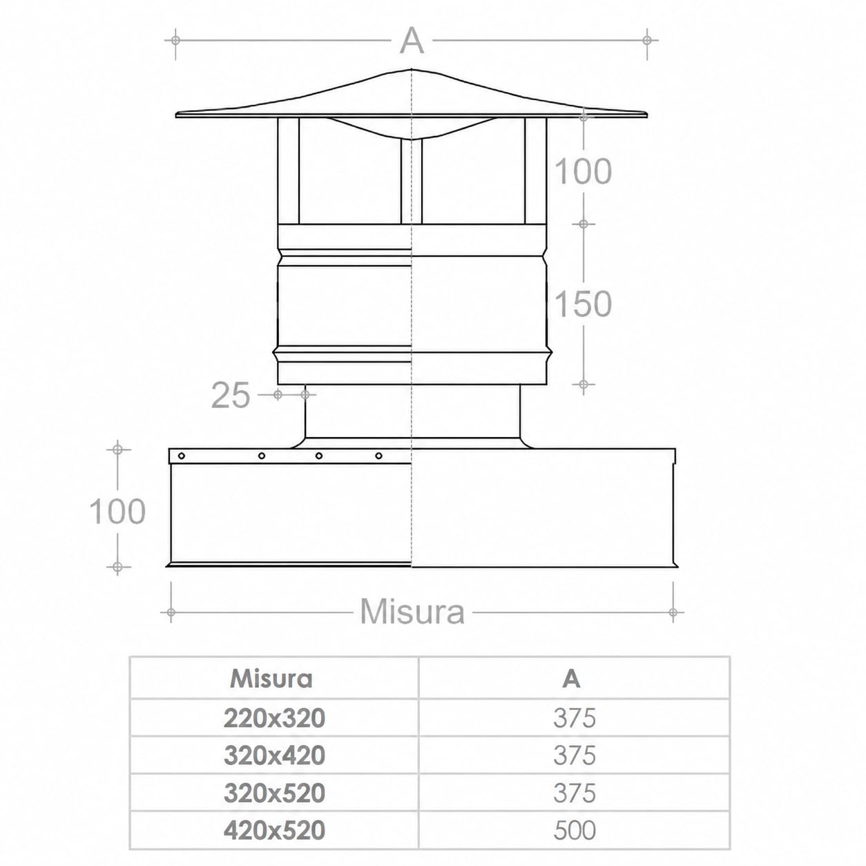 MAKA Comignolo Antivento Base Rettangolare, Terminale per Canna Fumaria Camino Stufa a Legna Pellet e Gas, Cappello Antipioggia Aspirafumo Base Rettangolare (220x320 mm - Rame)