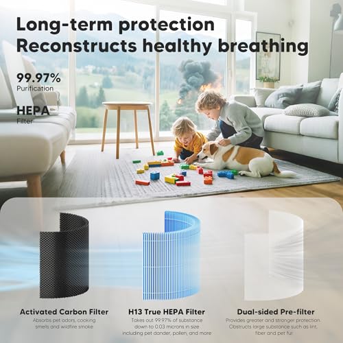 Image of Core 300 Smoke Remover Replacement Filter for LEVOIT Core 300 Core 300S Core 300-P Core 300S-P Air Purifier, 4-in-1 High Efficiency Activated Carbon, Compared to Part # Core 300-RF-SR, 2 Pack, Blue