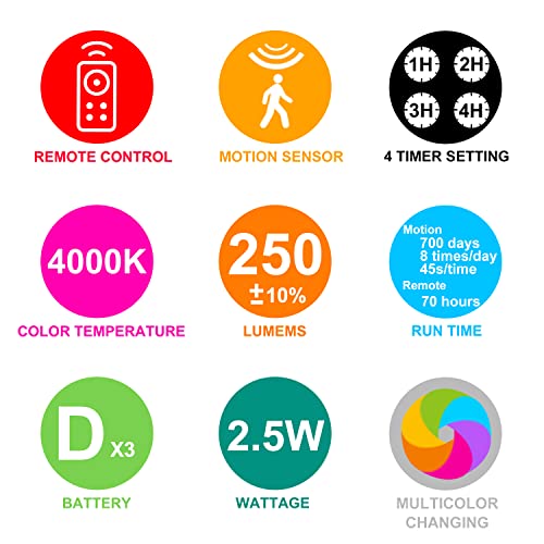 BIGMONAT Luce da soffitto con sensore di