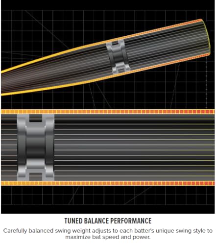 Batte Rawlings Icon USA 2 5/8 composite pour une précision absolue