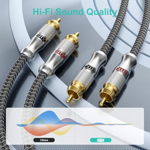 EMK 1.5Ft/0.5M RCA Cable - Shielded Braided 2Male-to-2Male Audio Cord for Home Theater & Hi-Fi Systems - Silver RCA Audio Stereo Subwoofer Cable - 2
