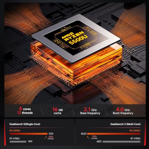 Image of KAMRUI Mini PC, AM06PRO Win-11Pro AMD Ryzen 5 5500U(6C /12T, up to 4.0 GHz), Mini Computer 16GB DDR4 512GB M.2 2280 SSD, Small Pc Support 2.5 Inch HDD Dual Ethernet HDMI /Type-C /Wifi5 /BT4.2