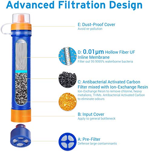 Etekcity Water Filter Straw