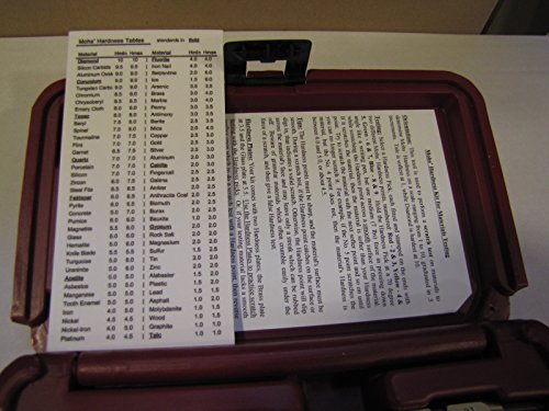 Mohs' Hardness Test Kit for Industrial Applications
