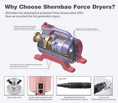 shernbao High Velocity Professional Dog Pet Grooming Hair Force Dryer Blower (5.0HP Super Cyclone)