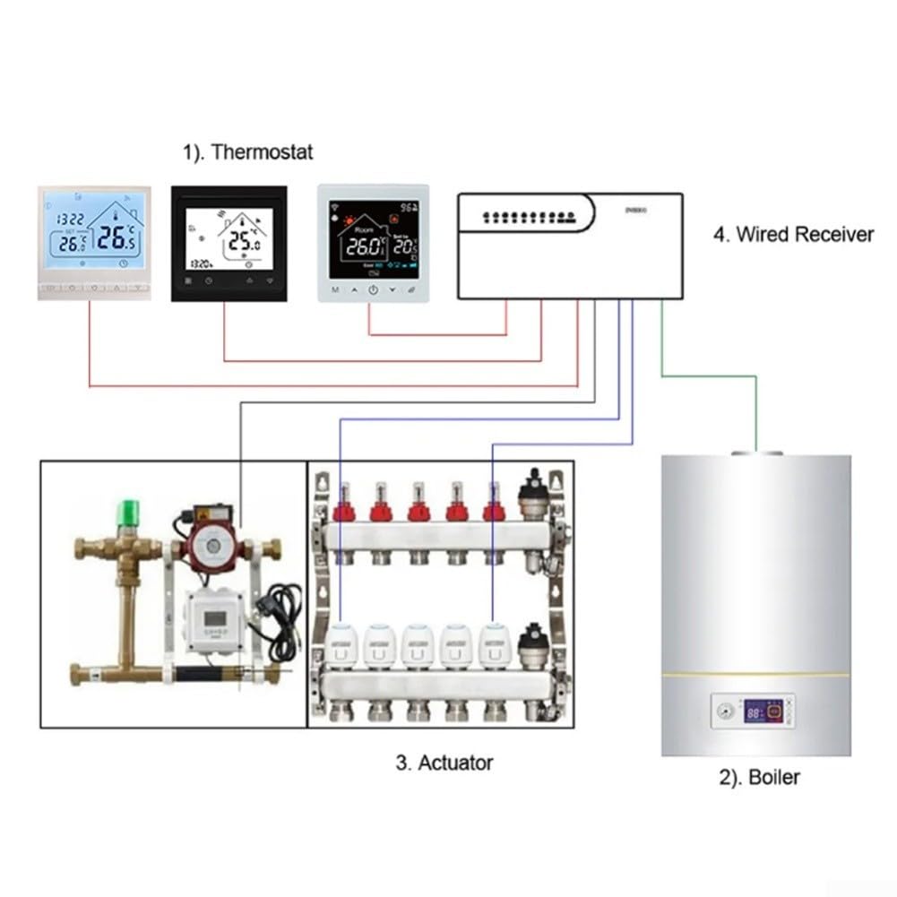 Boîtier Collecteur pour chauffage Eau 8 Zones PC+ABS Boîtier