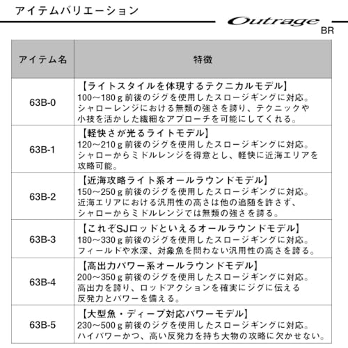 ダイワ OUTRAGE BR SJ 63B-3