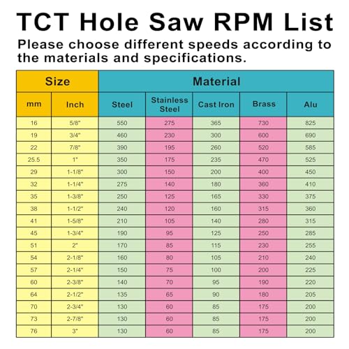 3''(76mm) TCT Hole Saw,Tungsten Carbide Hole Saw with Titanium-Plated Pilot Drill bit for Hard Metal,Alloy,Aluminum,Stainless Steel,Plastic,Iron by LYXUAN - Used condition - Image 6
