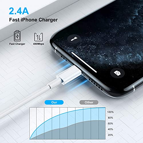 [ Apple MFi Certified ] iPhone Charger 3ft, Lightning to USB Cable 3 Feet, Fast Apple Charging Cable Cord 3 Foot for iPhone 14 Pro Max/13 Pro Max/12 Mini /11 Pro/11/XS/XR/8/7/6s/6/5S/iPad/Air. by Cionum - Image 5