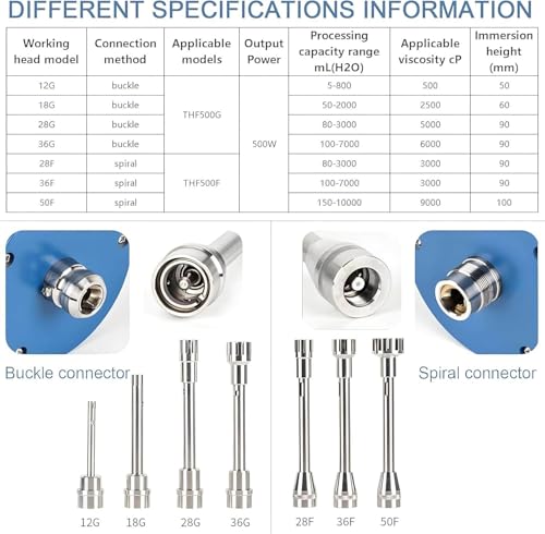 Machine de dispersion pour laboratoire et préparations d'émulsions fluides - 5