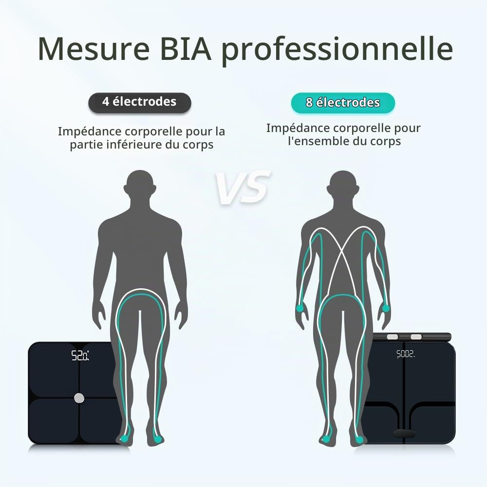 Pèse Personne Balance Connectée Impédancemètre Avec 8 Électrodes Haute Précision, 28 Données Corporelle Mesure BIA à Double Fréquence Avec APP pour Andriod et iOS, Max. 180kg/400lb/28st