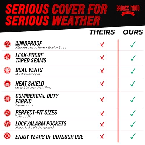 Image of Badass Moto Waterproof Mini Moto - Scooter Cover | Fits Vespa, Piaggio, Kymco, Genuine, Tao Tao, Honda Ruckus, PCX, ADV160, Metropolitan, Super Cub & Yamaha Zuma; 50cc-150cc