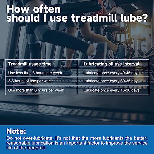 Tutuosto TREADMILL LUBRICANT005-BJ Treadmill Lubricant For Belt thumb #6