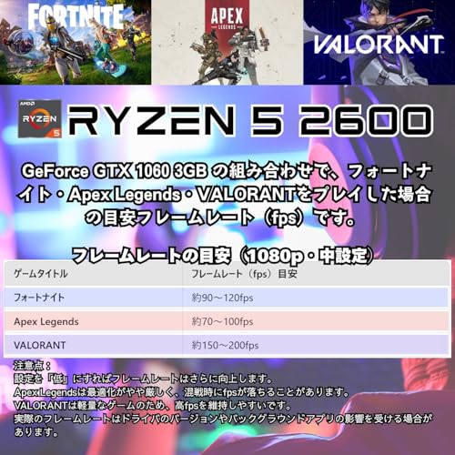 【整備済み品】ゲーミングPC タワー型 G-StormRシリーズ Ryzen5 2600（i7-8700相当） GTX1060 3G搭載 メモリ16GB SSD250GB Windows11 フォートナイト Apex Legends マイクラ対応