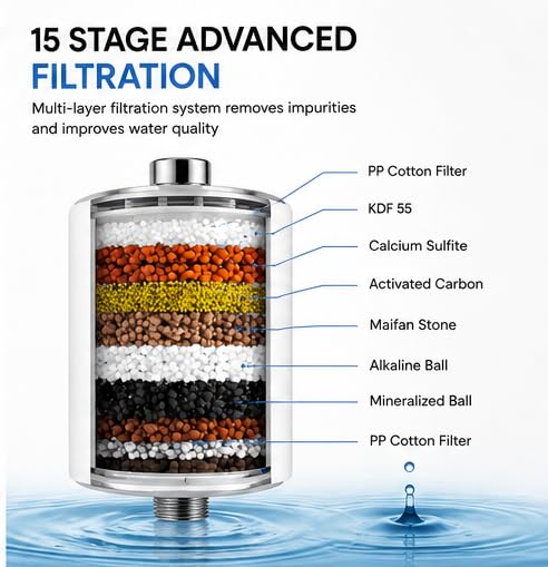 Image of Universal Shower Filter for Hard Water | 15 Stage Water Purifier Filter | Reduces Chlorine & Impurities | Improves Hair & Skin | Universal 1 /2 Inch Shower Head Filter