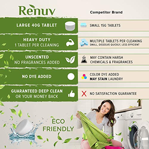 Renuv Washing Machine Cleaner Descaler For Front Load, Top Load Or He, Slow Dissolving Huge 40G Eco Friendly Septic Safe Heavy Duty Tablets For Maximum Effect Deep Clean And Deodorize Your Washer Where Others Fail #TOP2