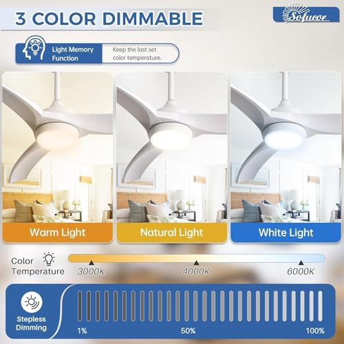 Image of Sofucor 52 Inch Modern Ceiling Fan with Light, White 3 ABS Blades