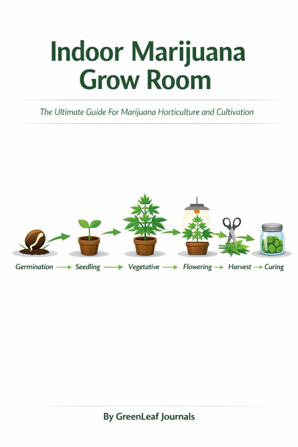 Indoor Marijuana Grow Room: The Ultimate Guide For Marijuana Horticulture and Cultivation