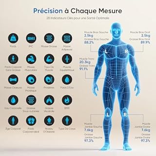 Balance Pèse-Personne 8 Électrodes, Balance Connectée Impédancemètre Avec Grand Écran VA, 28 Métriques, Analyse Corporelle BIA Double Fréquence, Compatible iOS/Android, 30 * 30cm, Max.180kg/400lb