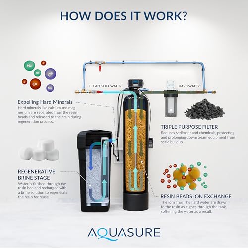 Image of Aquasure Harmony Series 30,000 Grains Whole House Water Softener with Automatic Digital Metered Control Head | Fine Mesh Resin for Iron Removal, Reduces Hardness & Improves Water | for 1-2 bathrooms