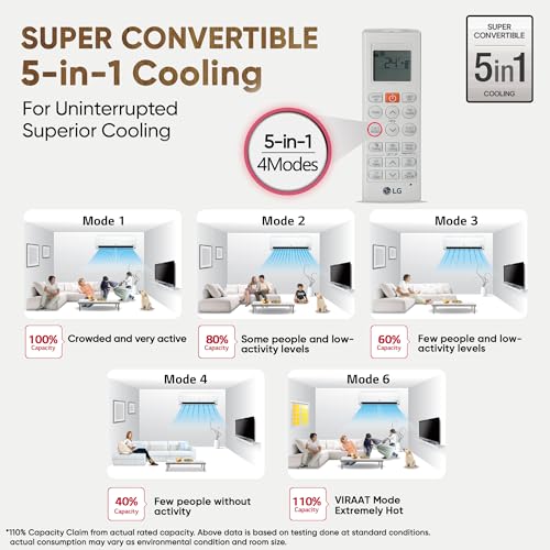 Image of LG 1.5 Ton 3 Star, Hot & Cold AC for All Season, DUAL Inverter Split AC (Copper, Convertible 5-in-1, VIRAAT Mode, 4 Way Air Swing, HD Filter with Anti-Virus Protection, US-H19BNXE, White)