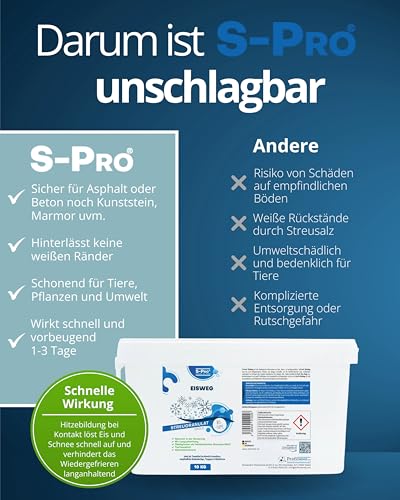 Streusplitt S-Pro EisWeg Auftau-Winterstreu-Granulat 10 kg