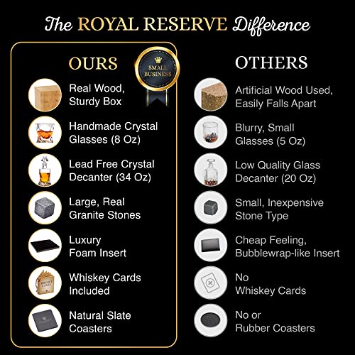 Whiskey Decanter Gift Set By Royal Reserve | Artisan Crafted Twist Liquor Dispenser Chilling Rocks Stones Scotch Bourbon Holder – Gift For Men Dad Boyfriend Anniversary #TOP5