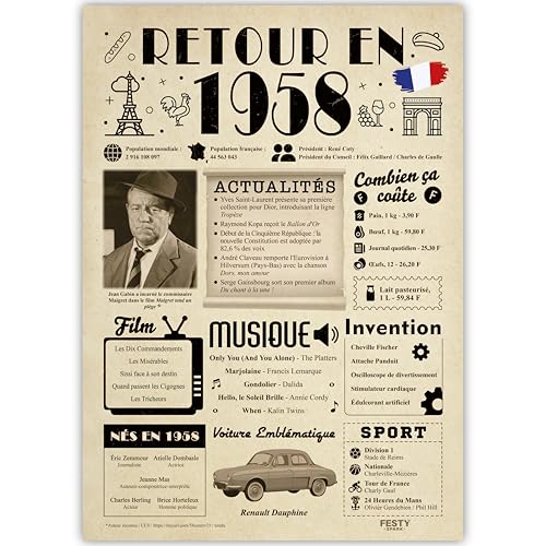 FestySpark Idée Cadeau 68 Ans Femme et Homme - Grande Carte Anniversaire 68 ans Femme et Homme - Decoration Anniversaire 68 ans - Félicitations Happy Birthday Card - Cadeau Original Retour en 1958