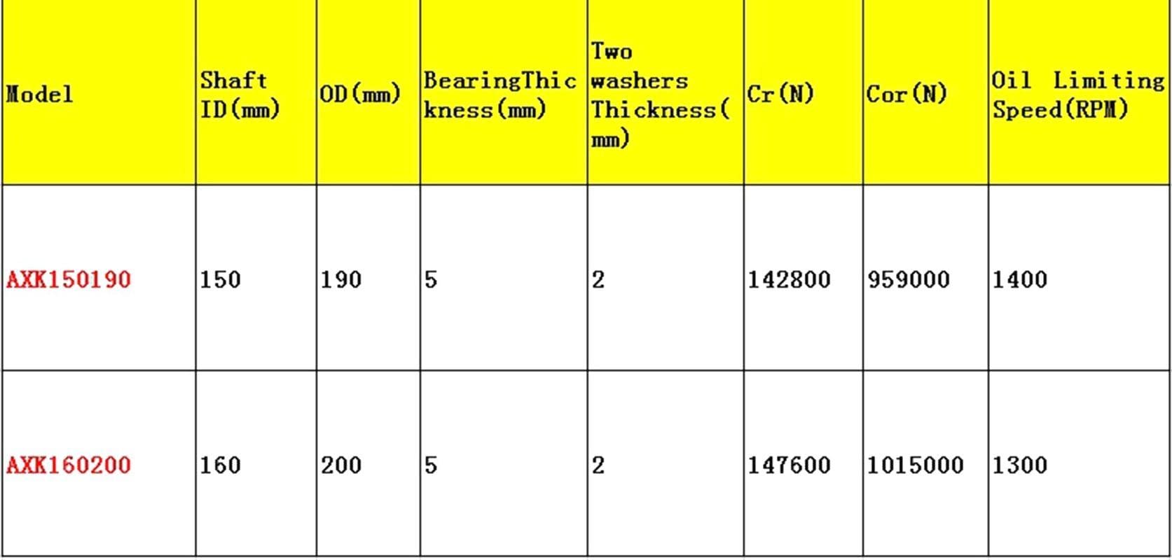 160x200x5mm with Two Washers Chrome Steel Thrust Needle Roller Bearing AXK160200 ABEC1