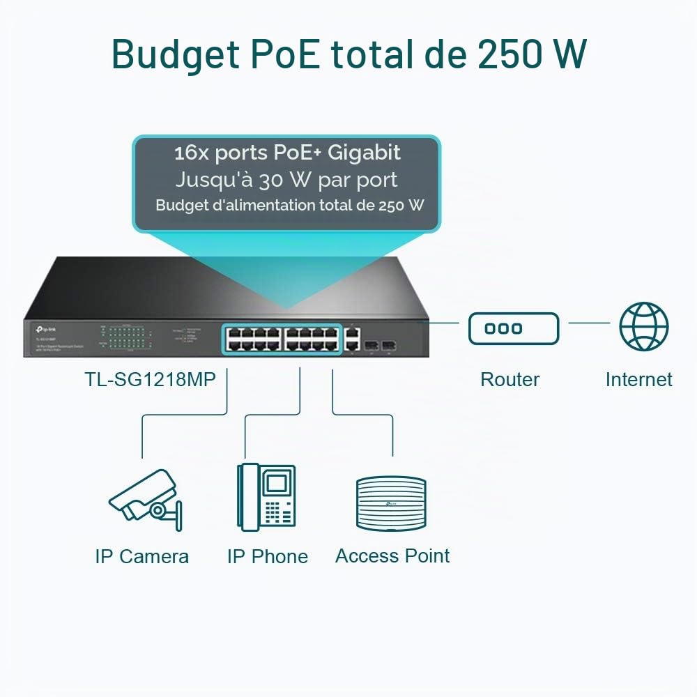 TP-Link TL-SG1218MP Switch PoE 18 Ports Gigabit rackable avec 16 PoE + Noir